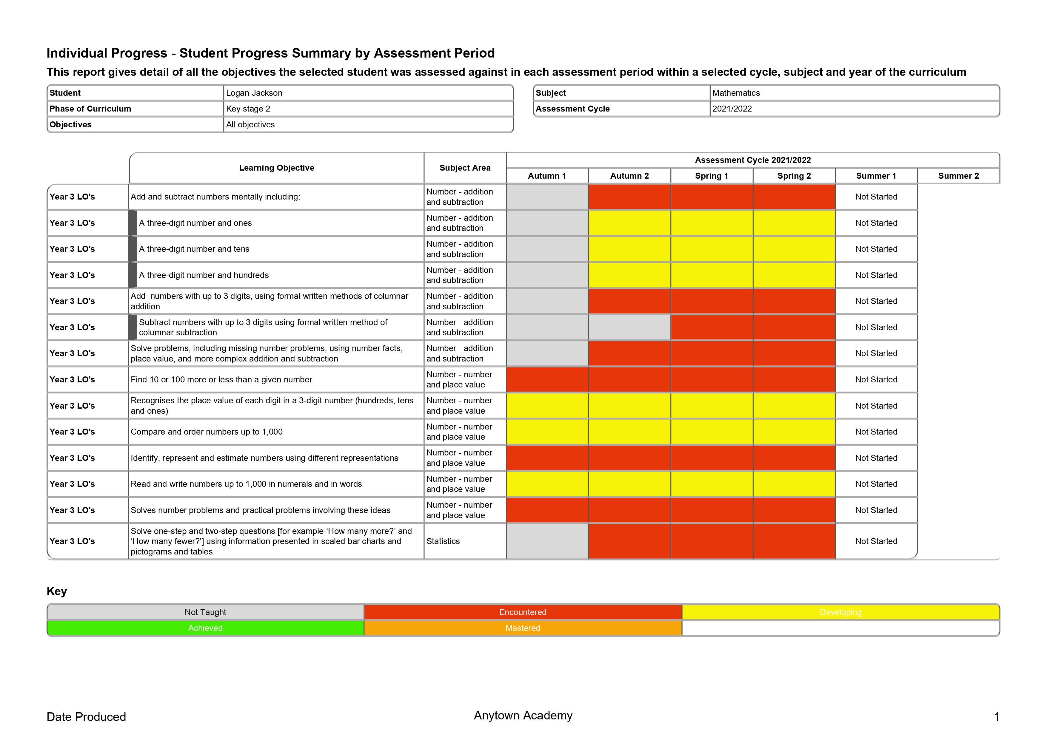 Individual Progress - Student Progress Summary by Assessment 2.jpg