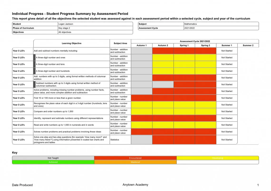 Individual Progress - Student Progress Summary by Assessment 2.jpg