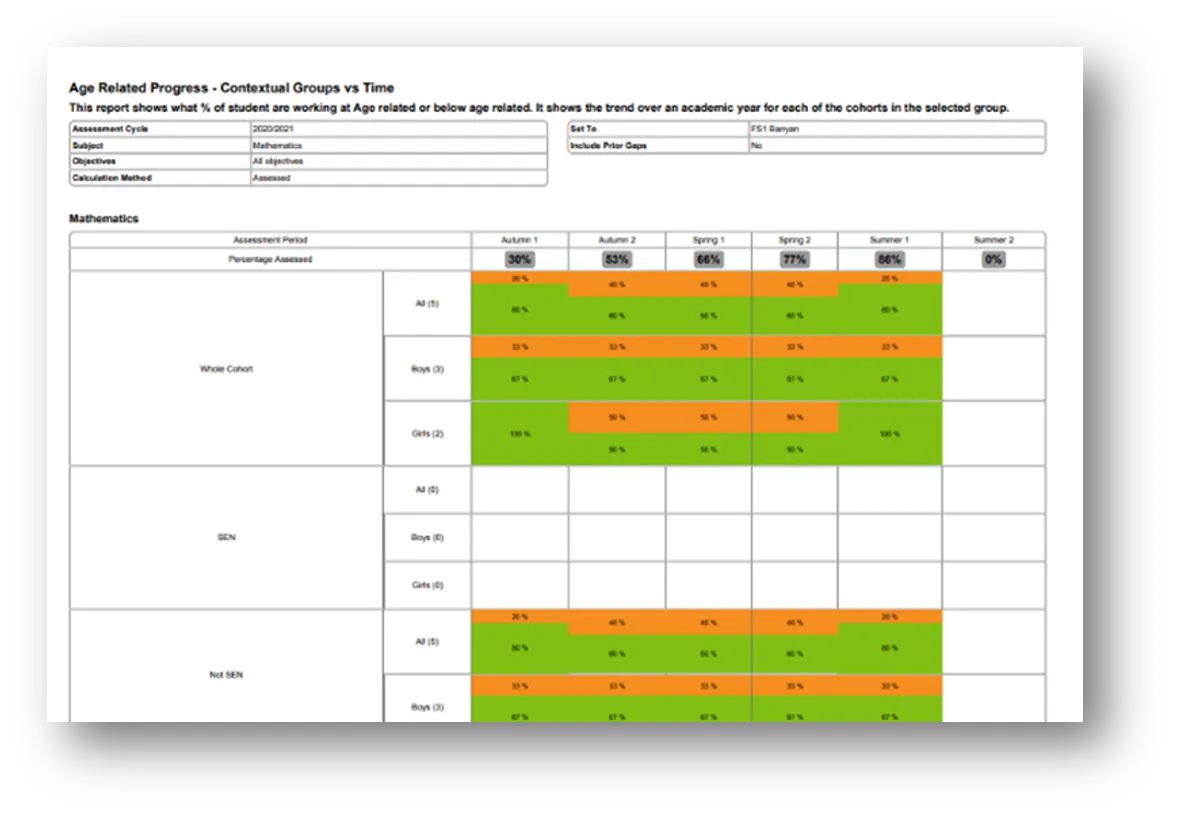 Figure 2 Assessed.png