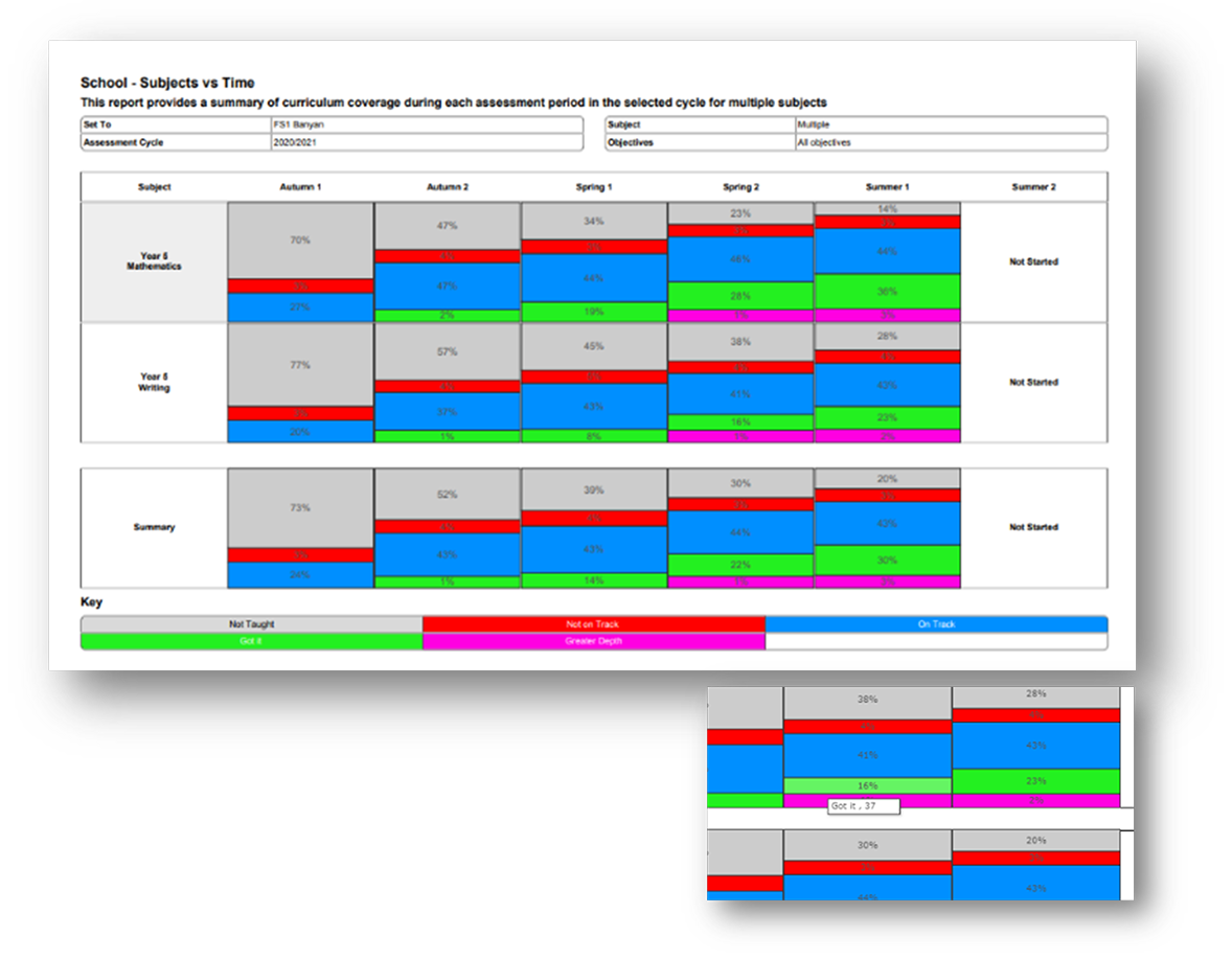 Progress-Coverage-Summary-Subjects-vs-Time.png