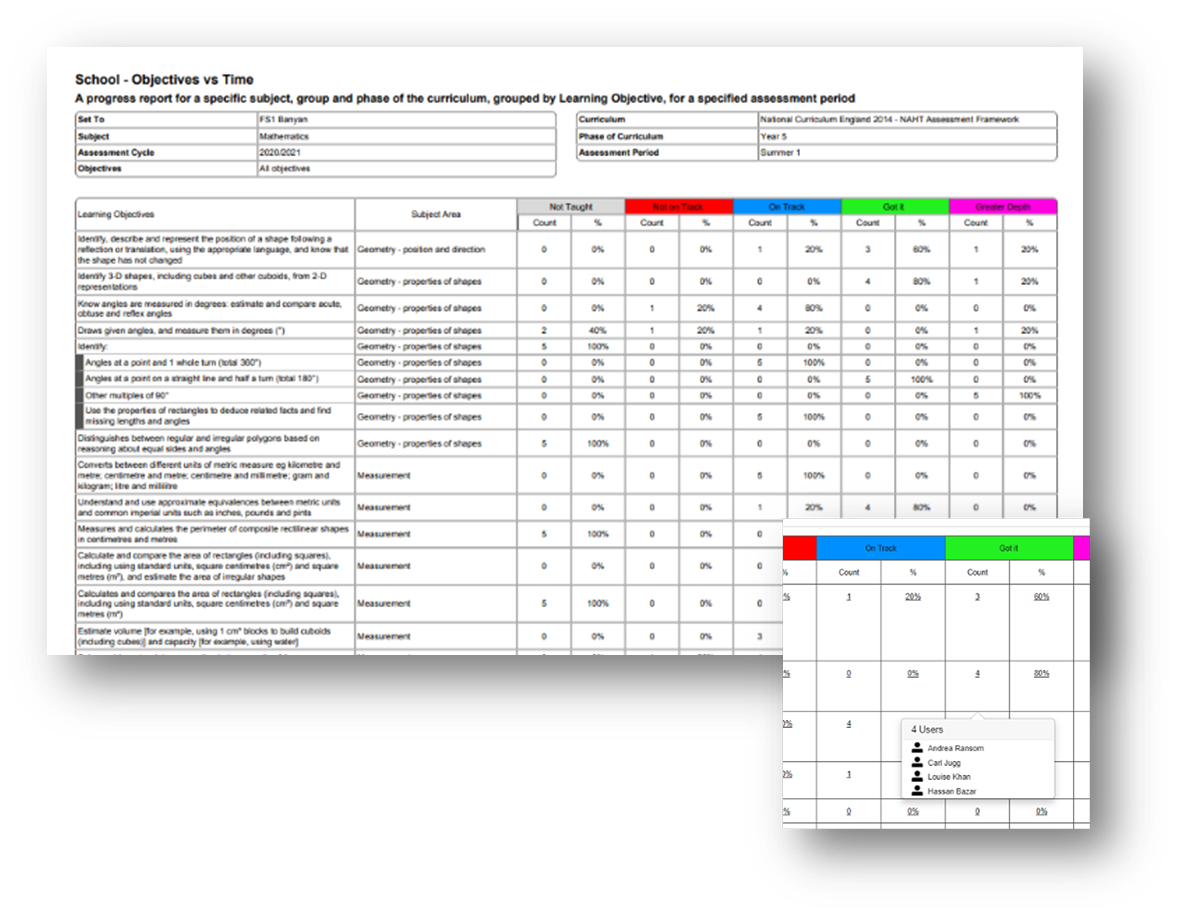 Progress-Coverage-Summary-Objectives-vs-Time.png