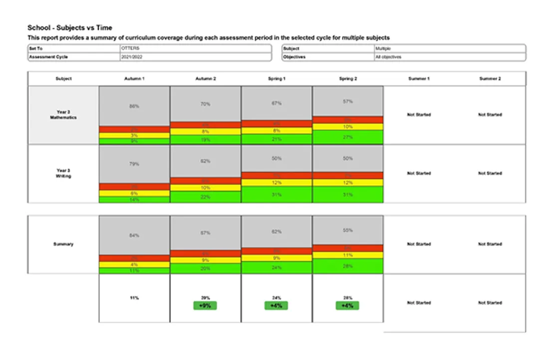 Subjects-Reports---Subjects-vs-Time-figure-3.png