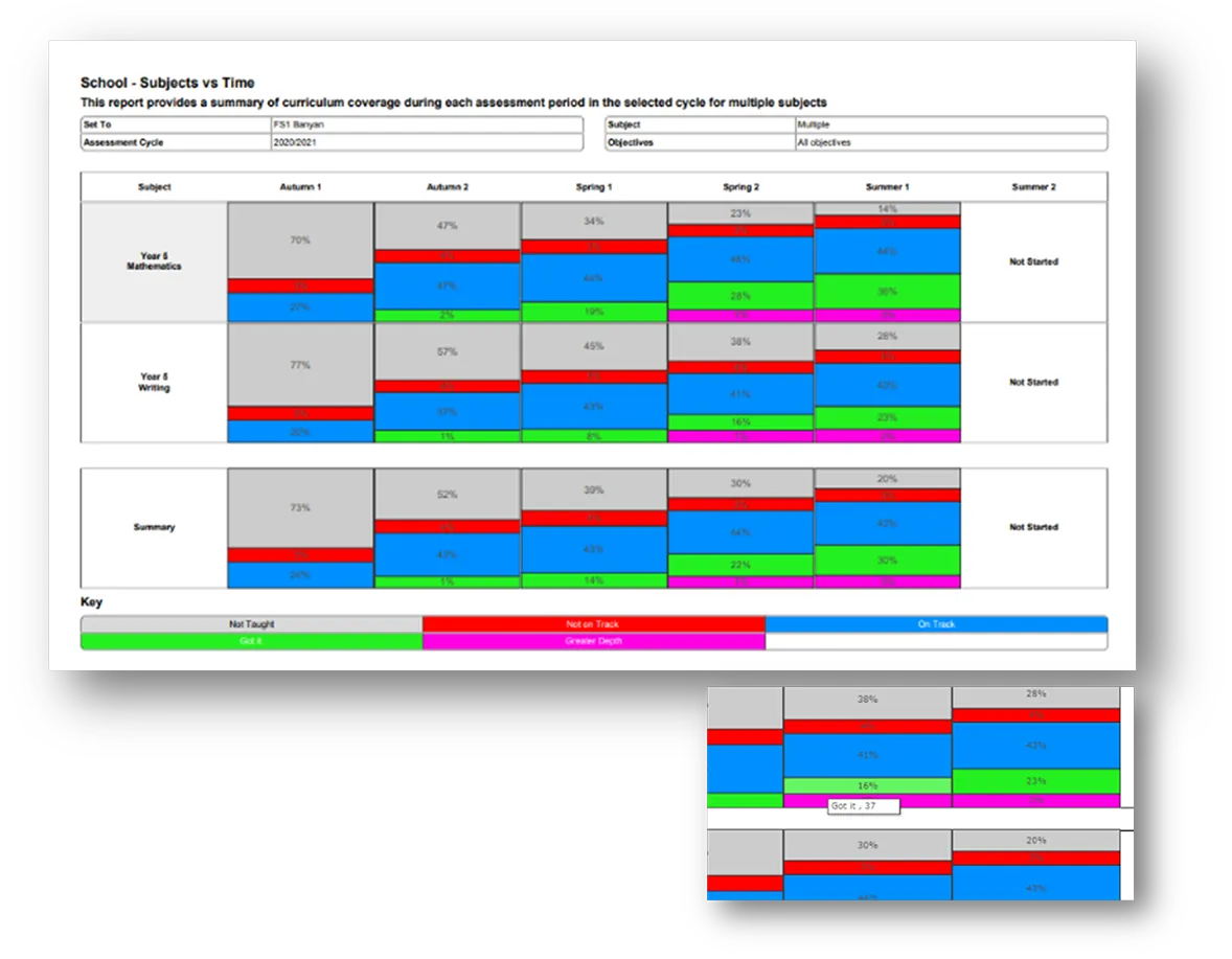 Progress-Coverage-Summary-Subjects-vs-Time.png