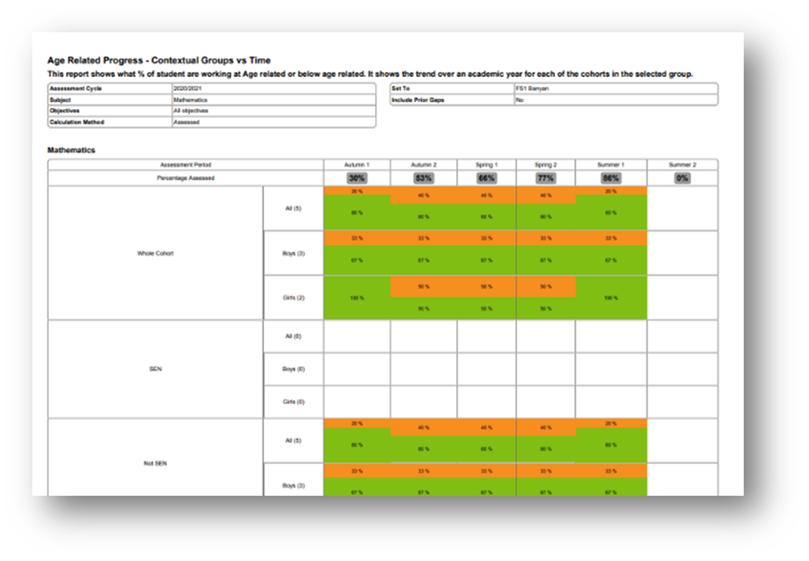 Figure 2 Assessed.png