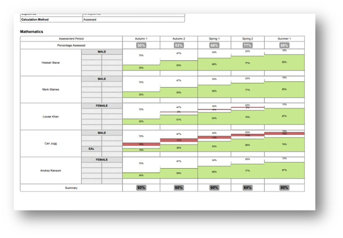 Figure-5-Assessed.png