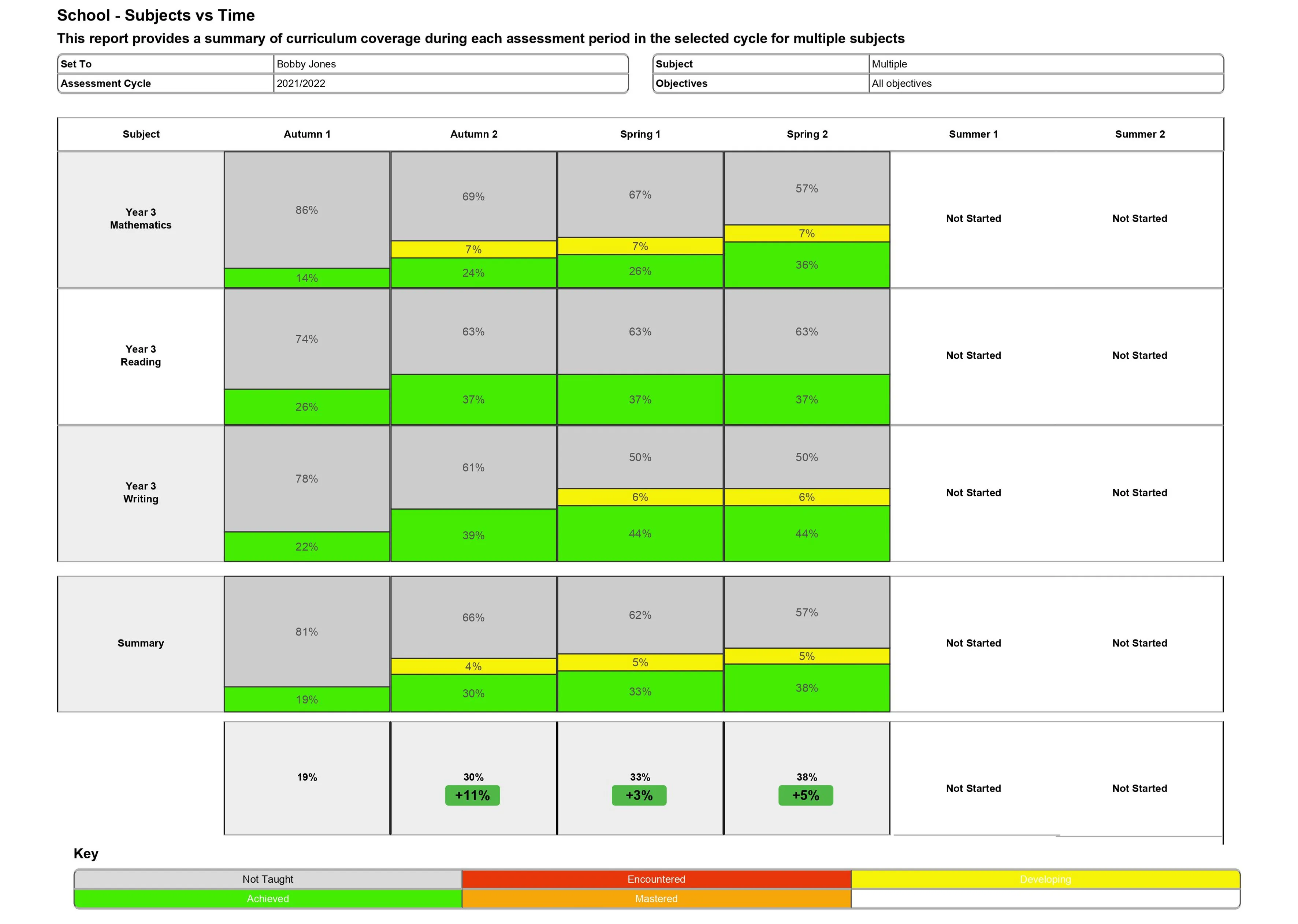 School - Subjects vs Time Individual.jpg