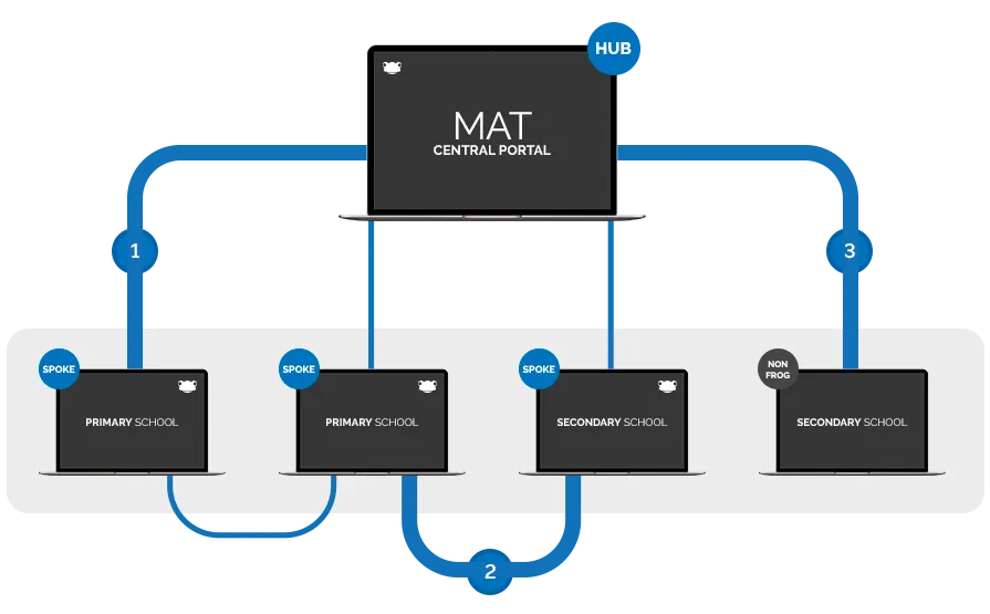 FrogConnect-Diagram.png