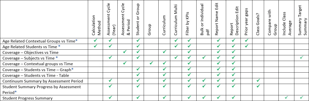 Progress-matrix-reports-summary.jpg