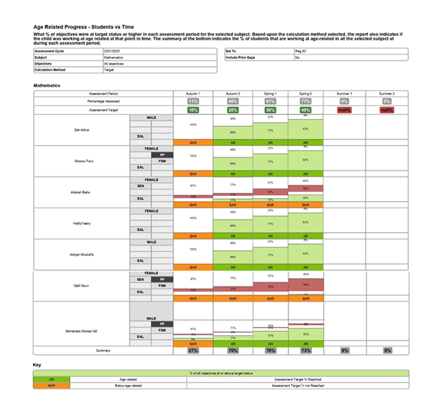 Age-Related-Progress-–-Students-vs-Time-abridged-targets-.png