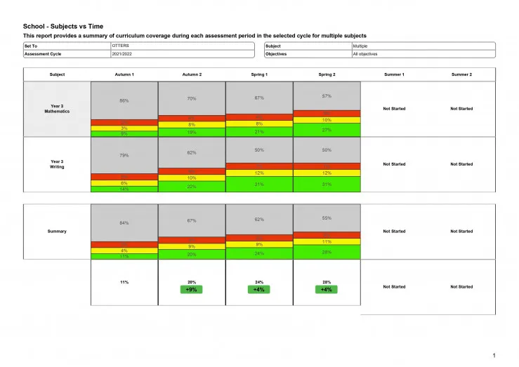 Progress Coverage Subjects vs Time group.jpg