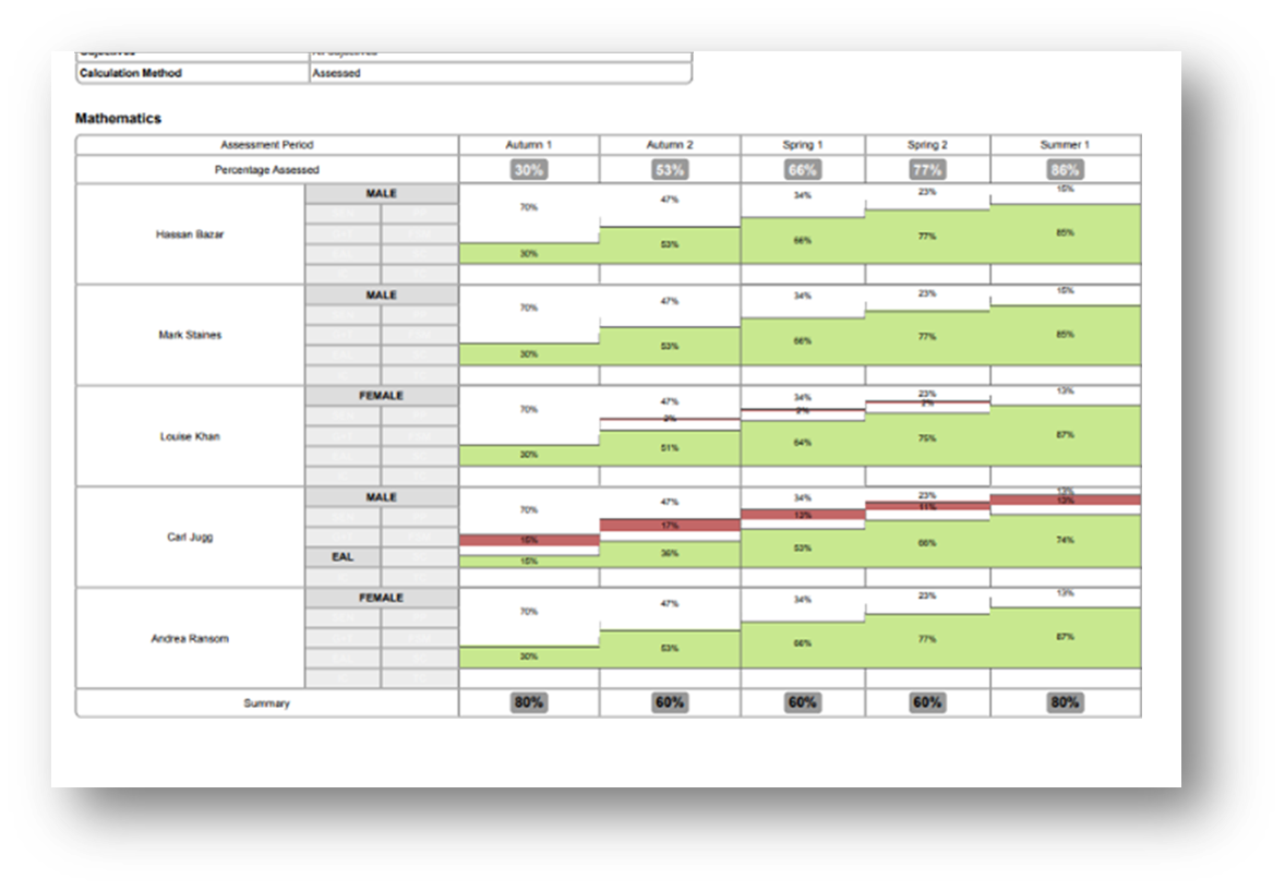 Figure-5-Assessed.png