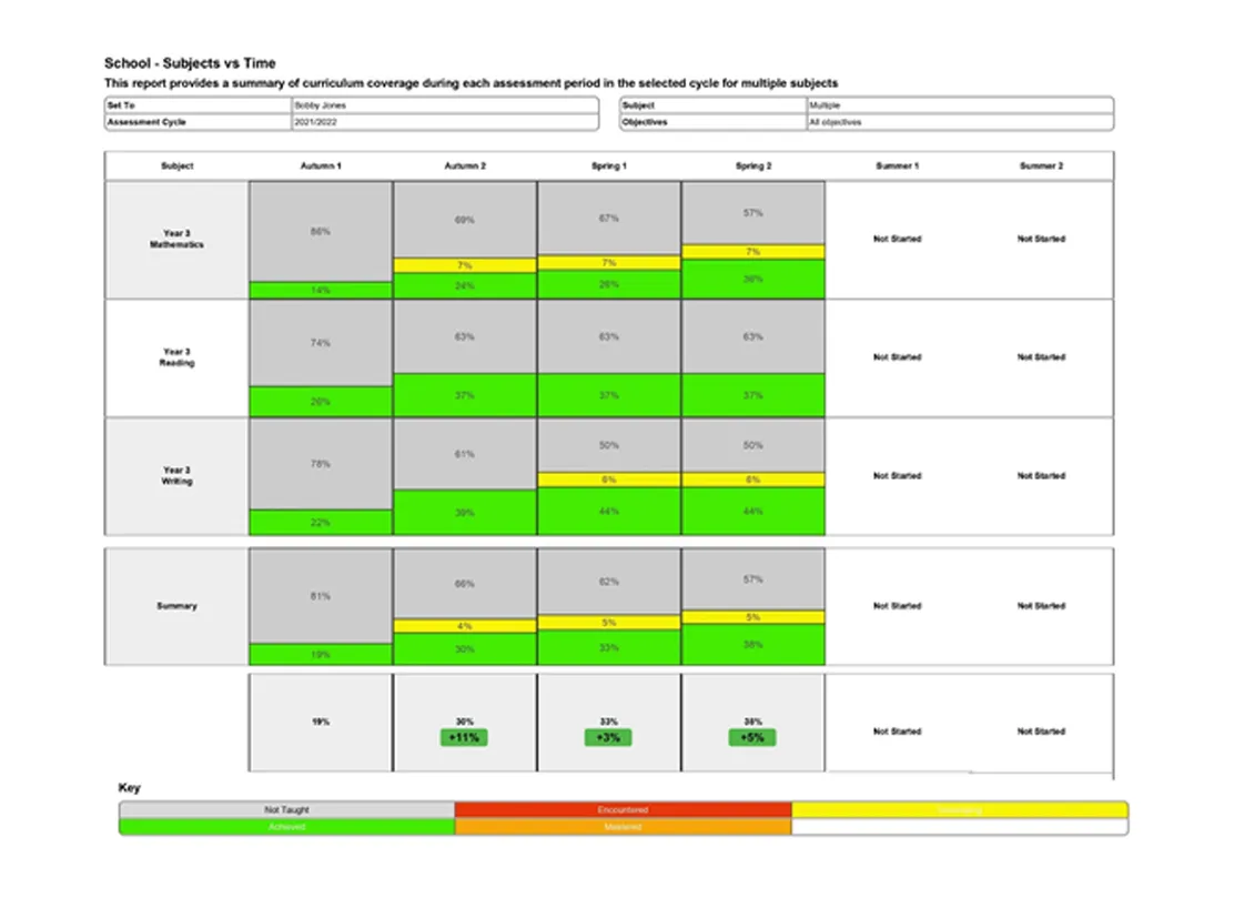 Subjects-Reports---Subjects-vs-Time.png