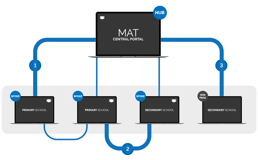 FrogConnect-Diagram.png