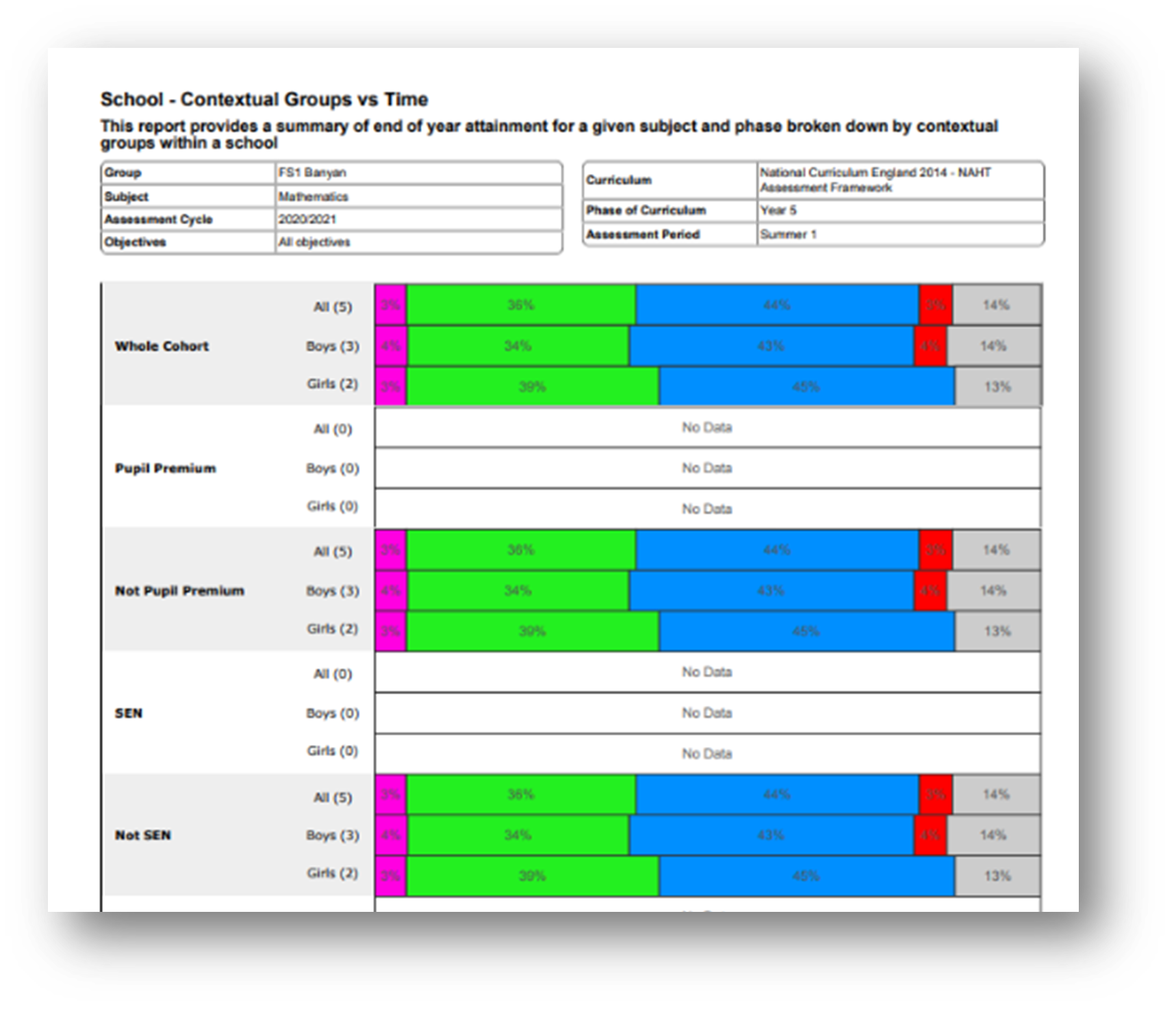 Progress-Coverage-Summary-Contextual-Groups-vs-Time.png