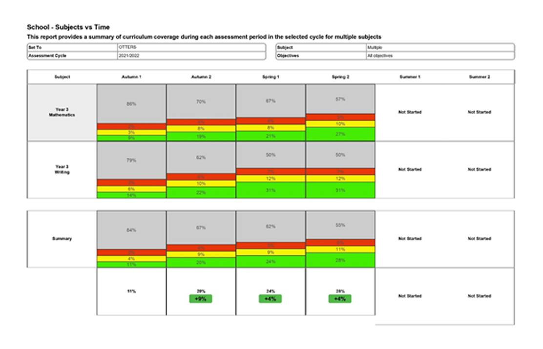 Subjects-Reports---Subjects-vs-Time-figure-3.png