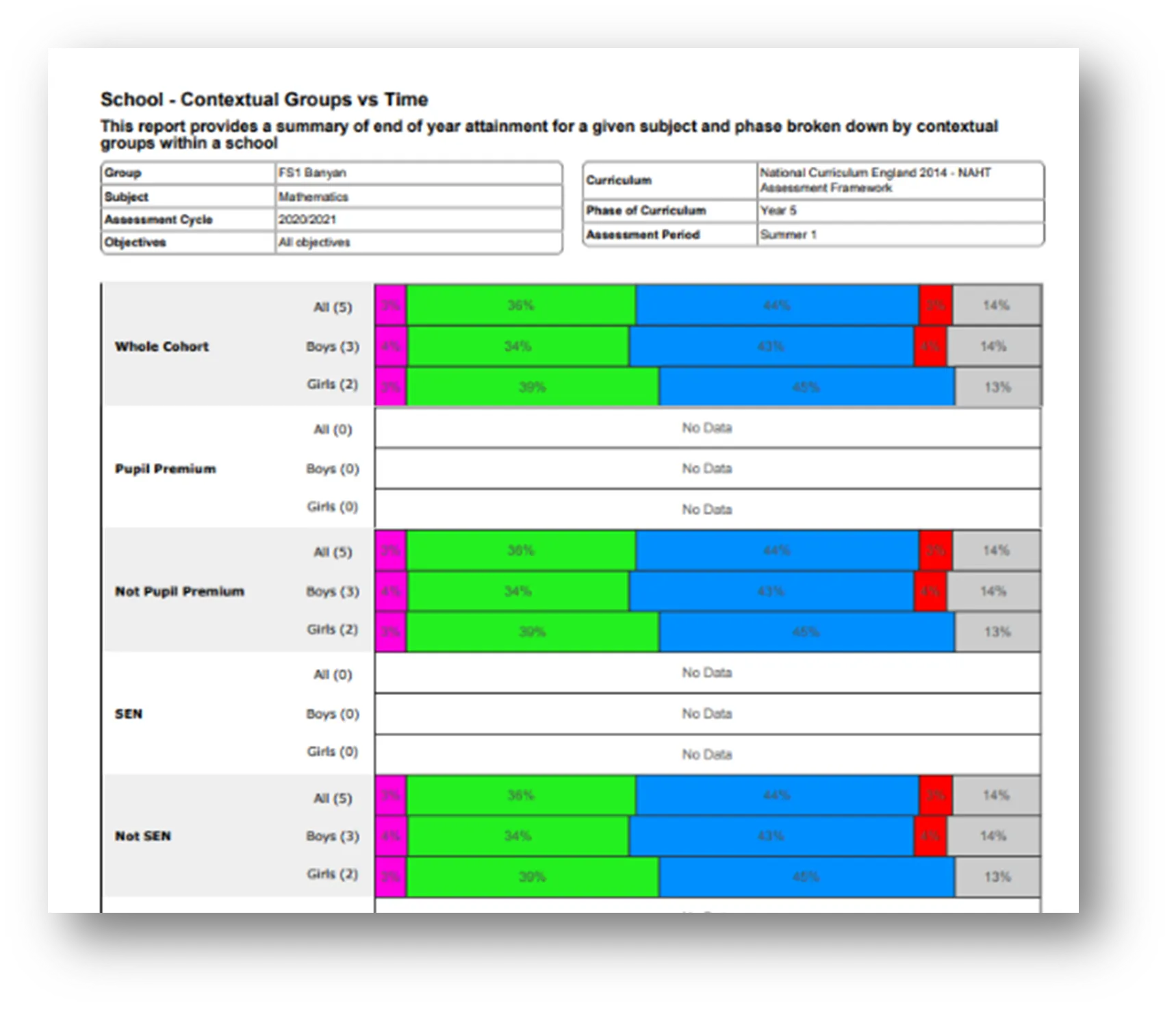 Progress-Coverage-Summary-Contextual-Groups-vs-Time.png