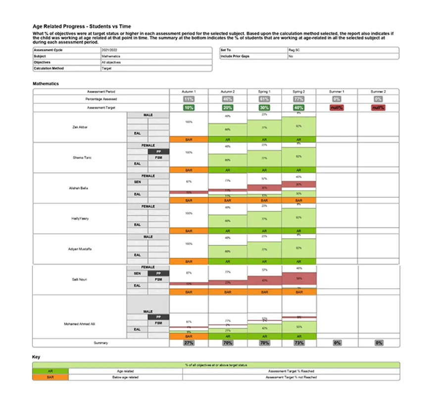 Age-Related-Progress-–-Students-vs-Time-abridged-targets-.png