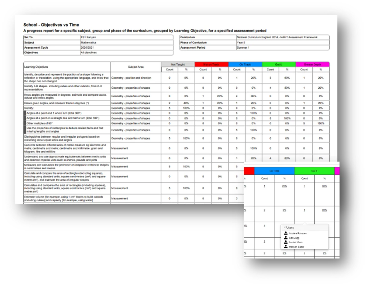 Progress-Coverage-Summary-Objectives-vs-Time.png