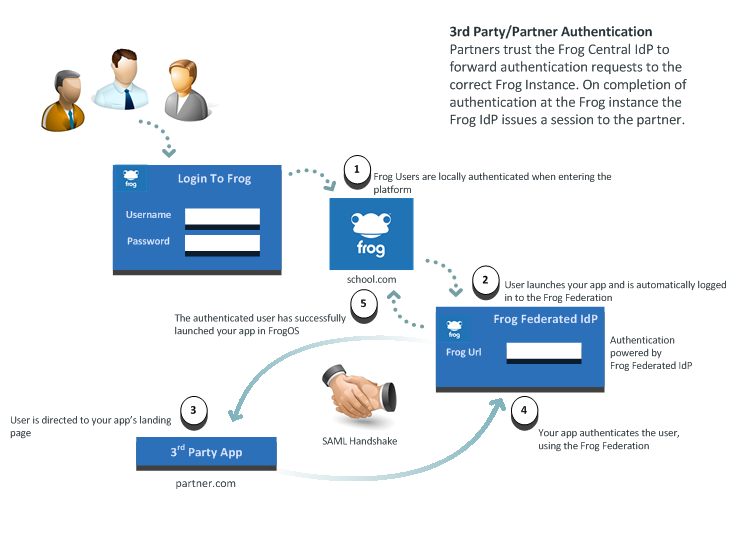 saml_handshake_4.png